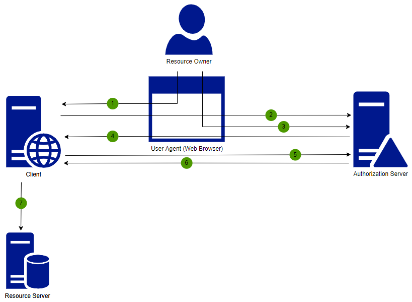 Authorization Code.png