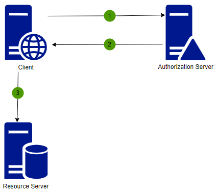 Client Credentials.png